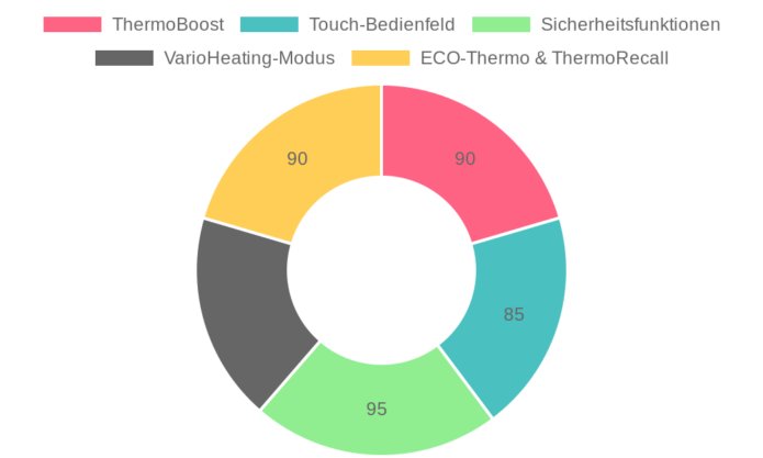 AMZCHEF Doppel Induktionskochplatte SK-33IHB2S4P im Test: Flexzonen, 9 Stufen & Timer