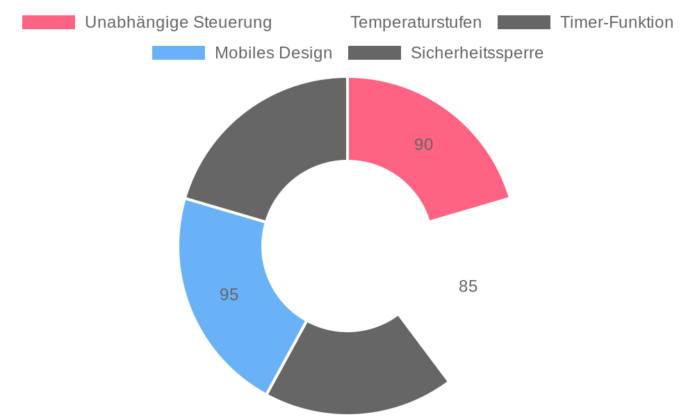 Aobosi Induktionskochfeld FS-IRC108-PL2 im Test: Leistungsstarkes 2-Platten Kochfeld für effizientes Kochen