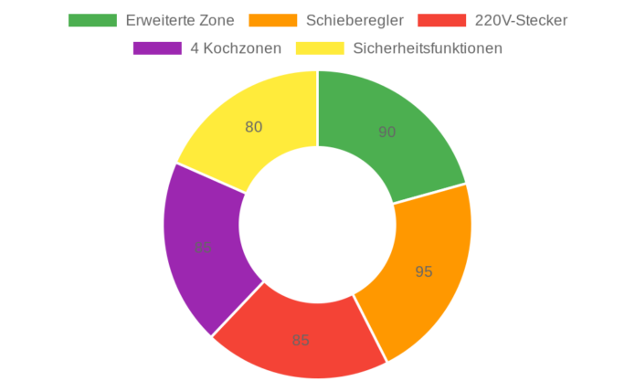 Karienvir Induktionskochfeld Platten im Test: Effizientes Kochen mit 3500W und Schieberegler KEI-B43590-F1-VDE
