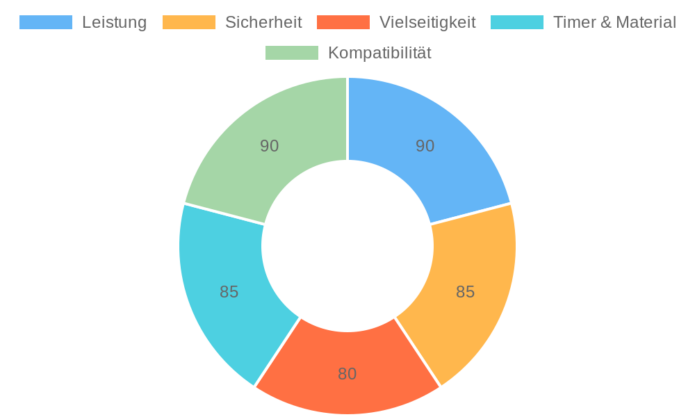 KESSER® Induktionskochplatte im Test: Leistungsstark, tragbar und vielseitig