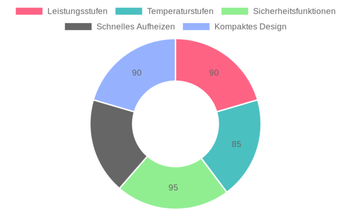 K&H Domino 30-IN-3610SL 2 Zonen im Test: Induktionskochfeld mit SLIDER Touch-Control und hoher Leistung
