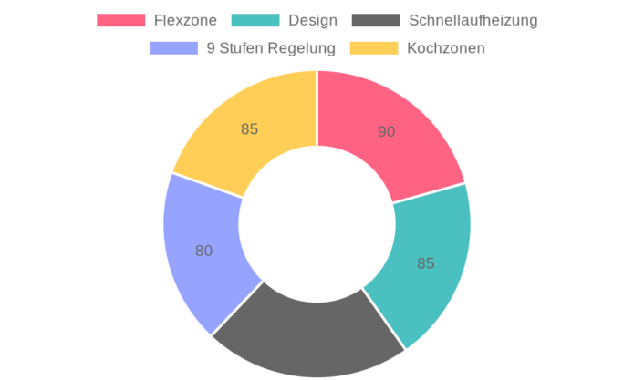 KKT KOLBE IH85901FZ im Test: Leistungsstarkes Induktionskochfeld mit Flexzone