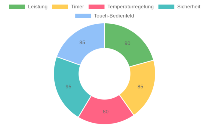 Steinborg Induktionskochplatte im Test: Leistungsstarkes Kochfeld mit Touch-Bedienung und Sicherheitstechnik